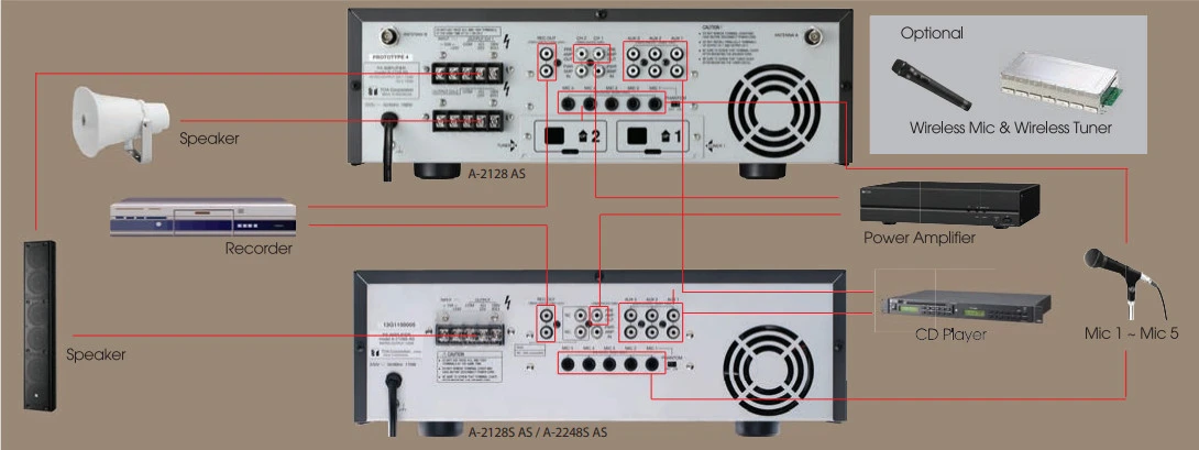 VÍ DỤ KẾT NỐI A-2128S