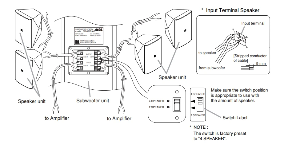Vị trí công tắc khi kết nối với 4 loa con