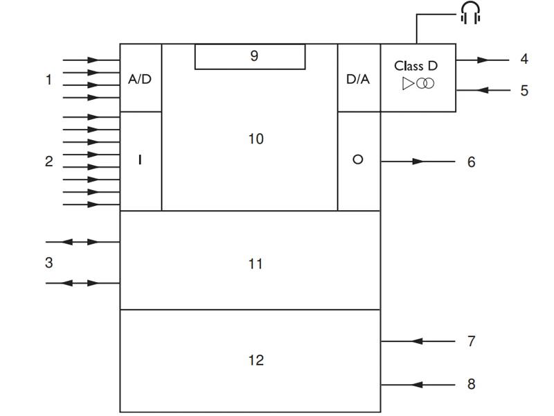 cấu hình amply bosch prs 2p250