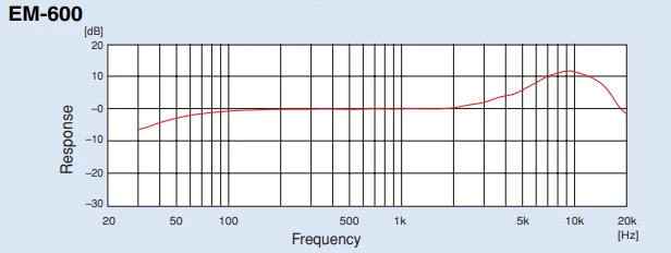 đáp ứng tần số