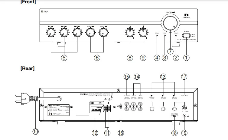 hdsd mặt trước và mặt sau TOA A-2120D-AS