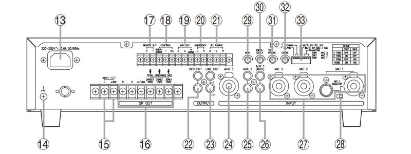 mặt sau amply mixer 60w a-1806
