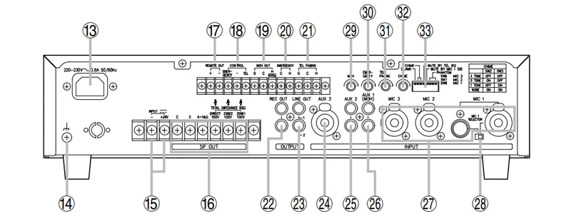 mặt sau bộ khuếch đại toa a-1803