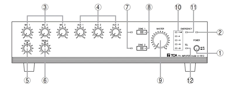 mặt trước amply mixer 60w a-1806