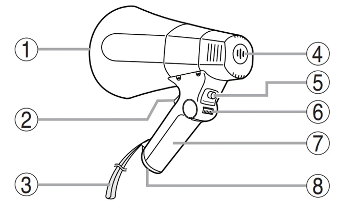 nút chức năng er-520