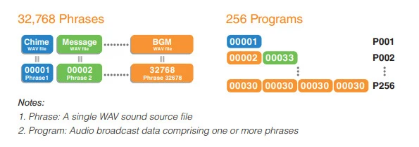 thiet bi TOA EV-700-01