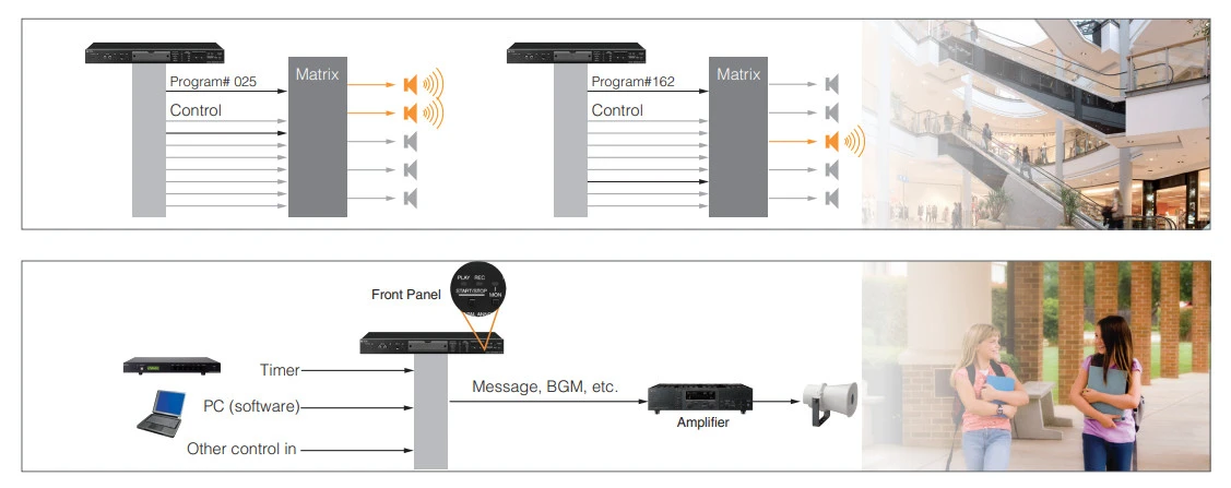 thiet bi TOA EV-700-03