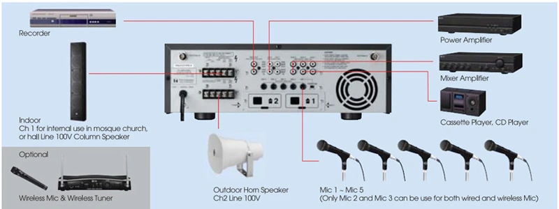 thông số kỹ thuật amply mixer 120w a-2128