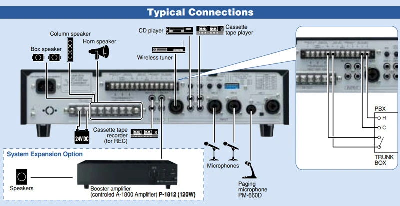 tính năng của bộ khuếch đại toa a-1803