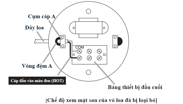 trở kháng thay đổi cách xử lý
