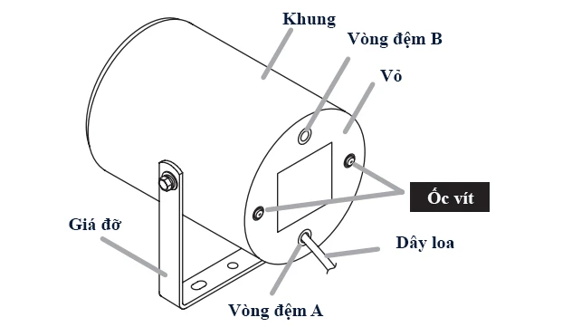trở kháng thay đổi