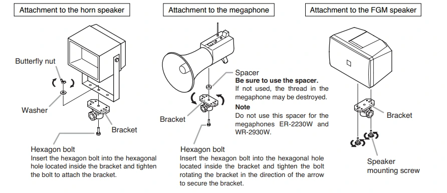 Các gắn giá đỡ với các loại loa