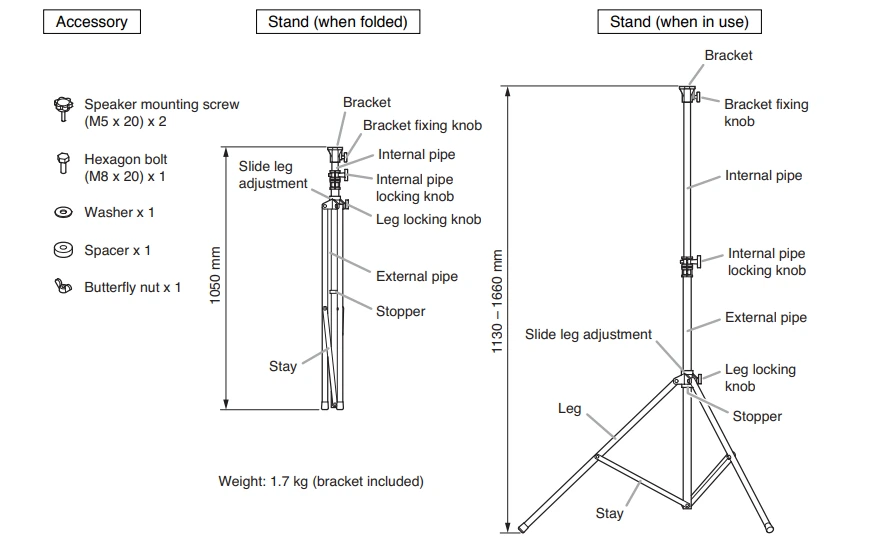Các thành phần của ST-16A