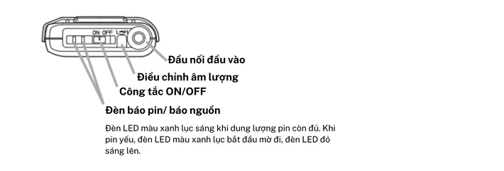 Hướng dẫn sử dụng WM-5325