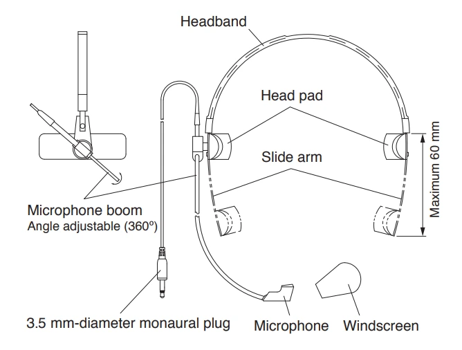Hướng dẫn sử dụng YP-M301