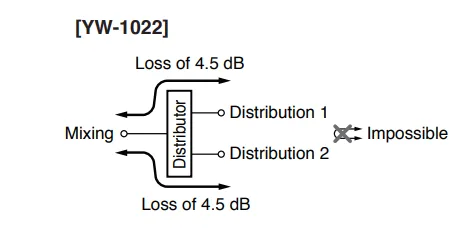 Kết nối YW-1022
