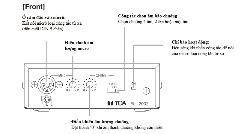 Mặt trước RU 2002
