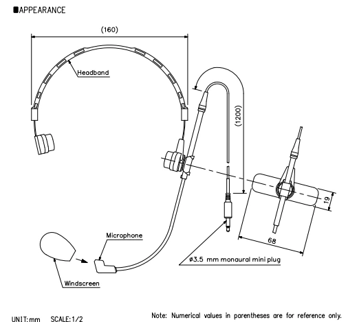 Thông số kĩ thuật YP-M301