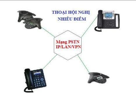 dien-thoai-hoi-nghi-la-gi-phan-loai-dien-thoai-hoi-nghiÄiá»n thoại há»i nghá» Äa Äiá»m