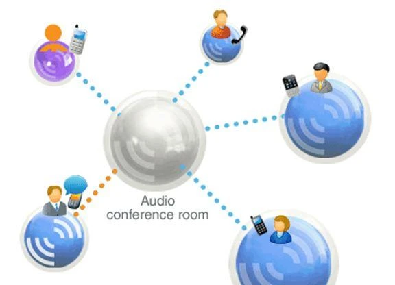 dien-thoai-hoi-nghi-la-gi-phan-loai-dien-thoai-hoi-nghiđiện thoại hội nghị