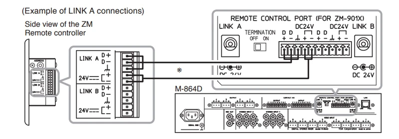 hướng dẫn kết nối zm-9011