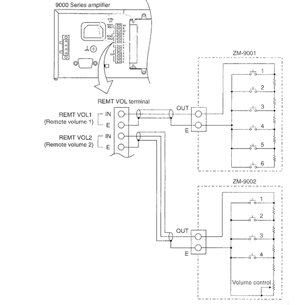 hướng dẫn kết nối zm-9002