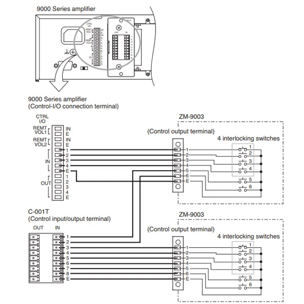 hướng dẫn kết nối zm-9003