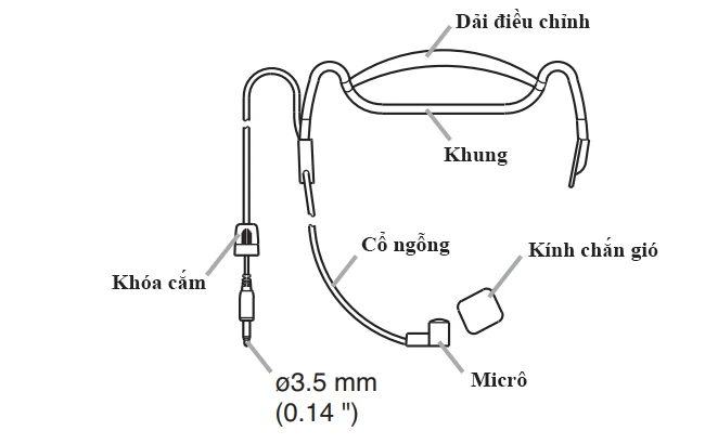 hướng dẫn nút chức năng