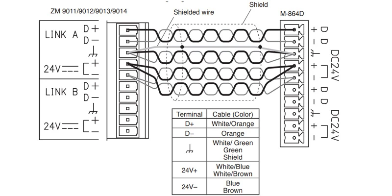 cách kết nối zm-9011 