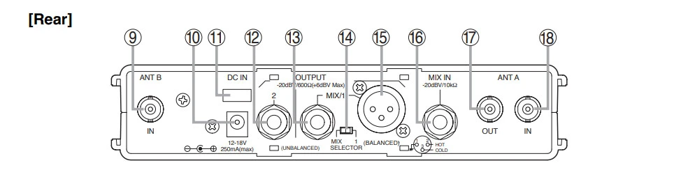 mặt sau của WTU 4820
