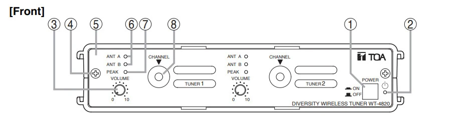 mặt trước của WTU 4820