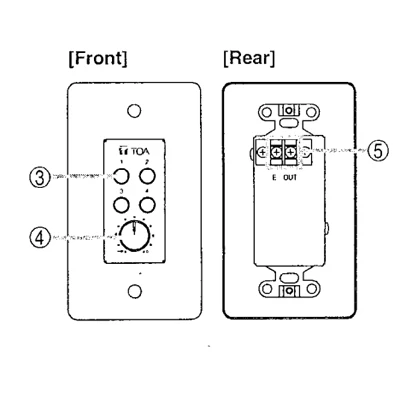 nút chức năng bảng điều khiển zm-9002
