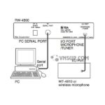 ROM RW-4800 - Bộ chép