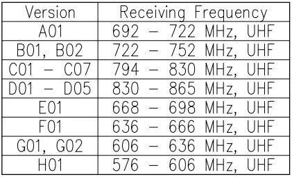 tầng số nhận và phiên bản wt-5100