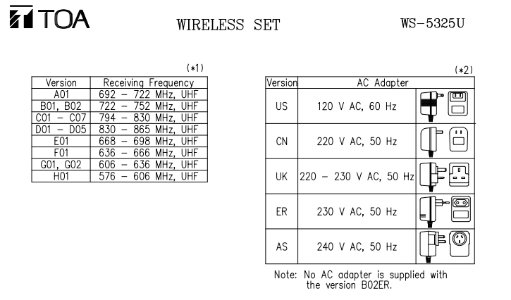 thong so ki thuat Bộ không dây WS-5325U