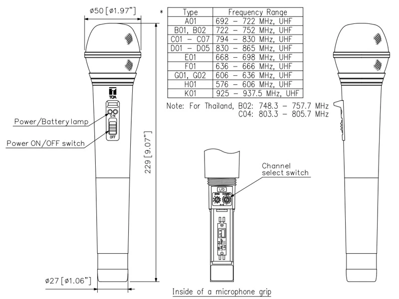 thông số kỹ thuật WM-5625