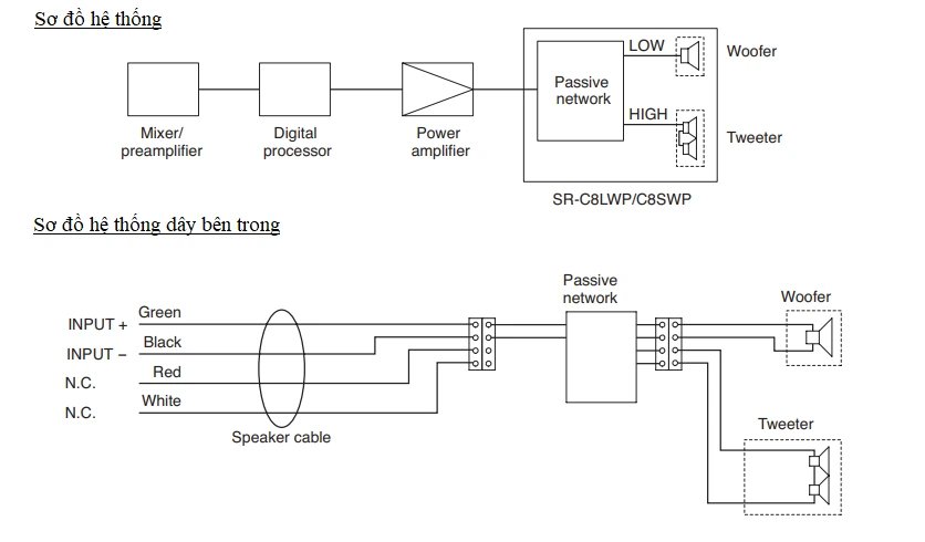 vận hành 1 âm li