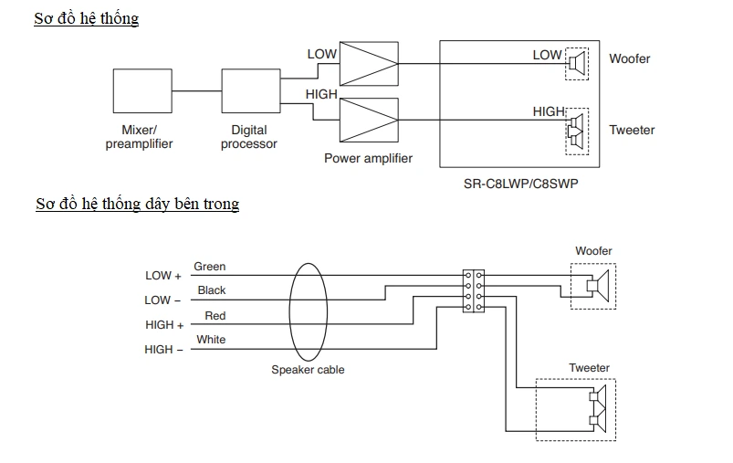 vận hành 2 âm li