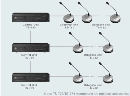 ví dụ hệ thống hội thảo