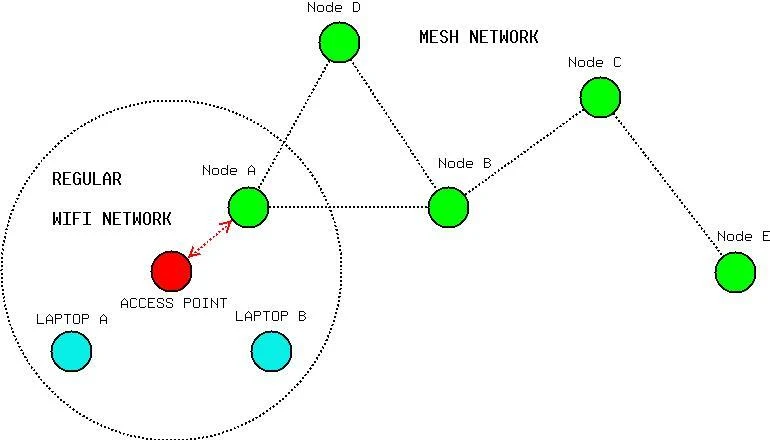 giai-phap-wifi-cho-khach-san-truong-hocOpen-Mesh