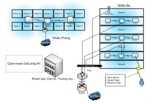 giai-phap-wifi-cho-khach-san-truong-hocwifi-Open