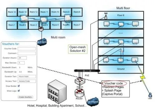 giai-phap-wifi-cho-khach-san-truong-hocwifi-Open