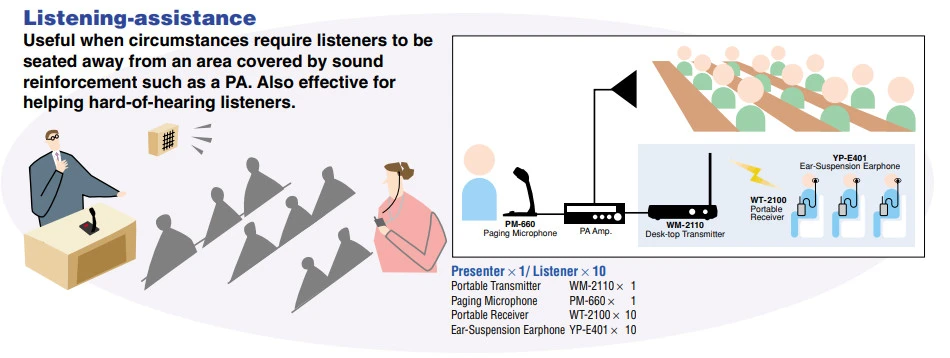 wm-2100 hỗ trợ người nghe ở xa
