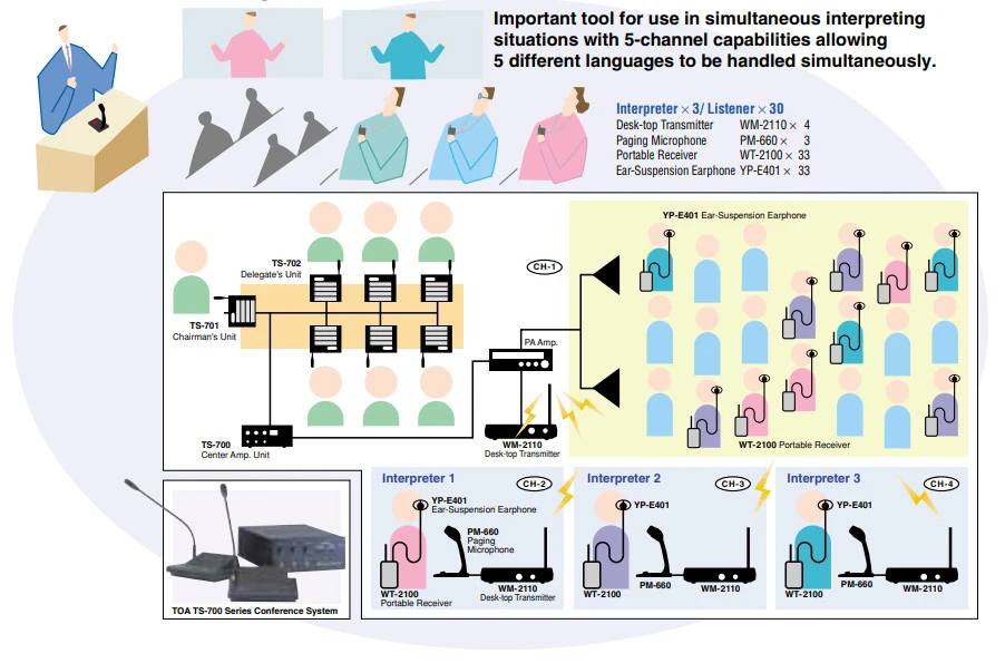wm-2100 sử dụng trong phòng phiên dịch