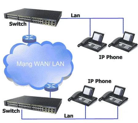 tim-hieu-ve-cong-nghe-ip-phoneIP Conference 02