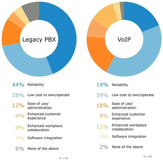 su-khac-nhau-giua-tong-dai-pbx-va-tong-dai-voipPbx Benefits Legaxy Voip