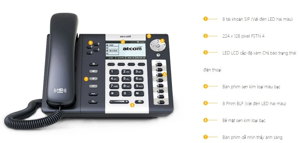 Điện thoại IP ATCOM A41W