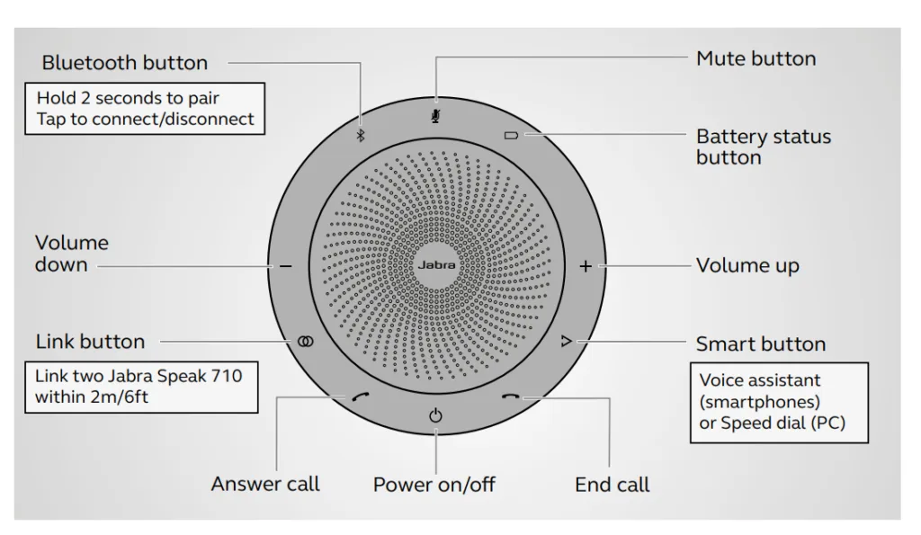 Các nút trên Jabra Speak 710