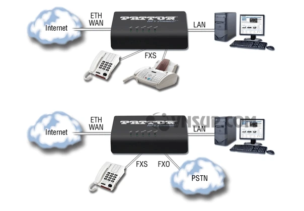 Cách truyền thống của SIP Trunking so với Yeastar Multisite Interconnect