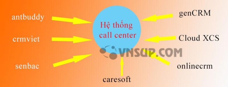Phân phối tai nghe cho phần mềm hệ thống call center
